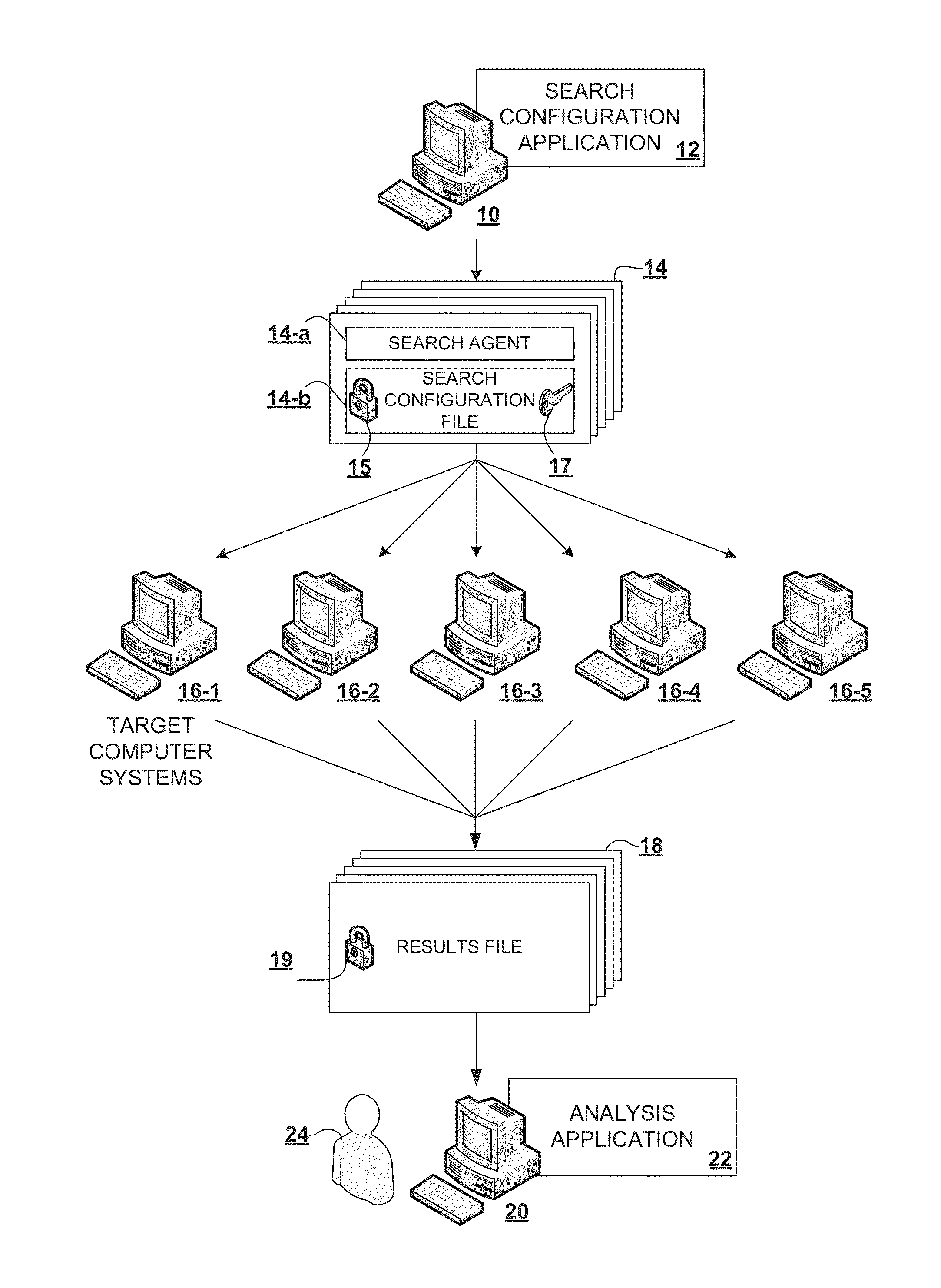 The ISEEK patented forensic process